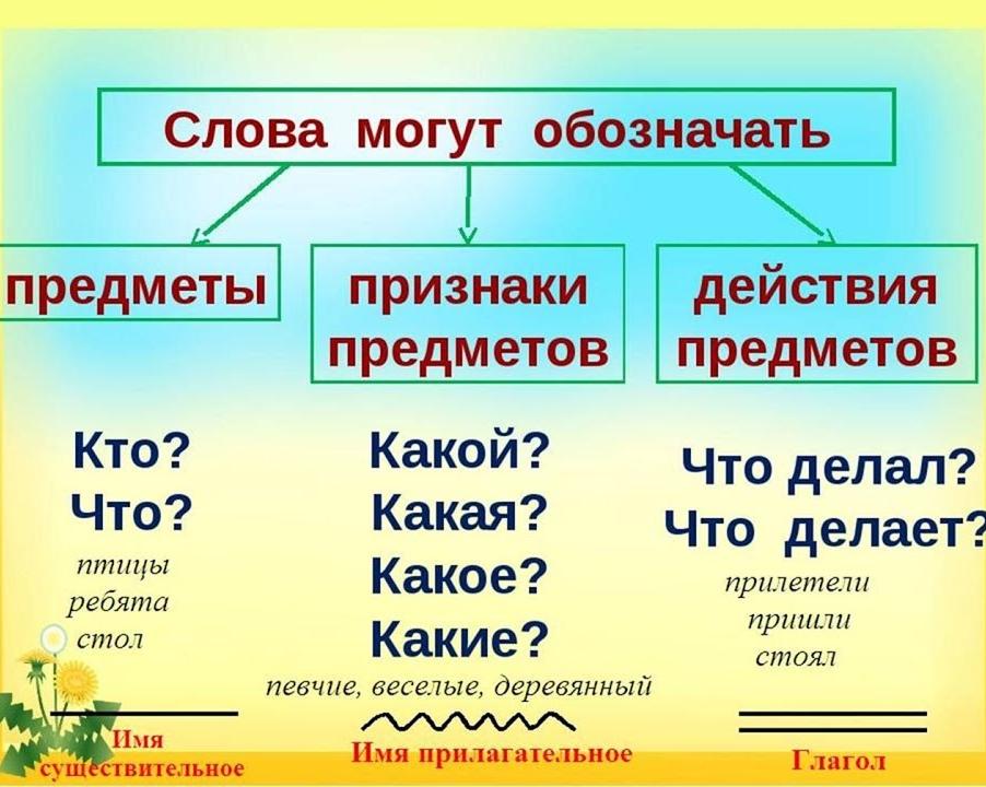 Как не быть 